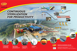 CB Industrial Product Holding Berhad